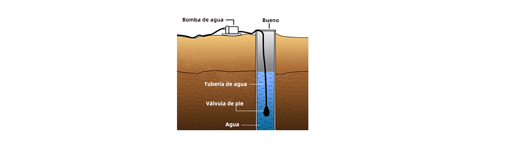 Cómo funciona una válvula de pie