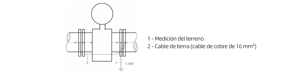 Figura 2-19 Conexión a tierra del caudalímetro