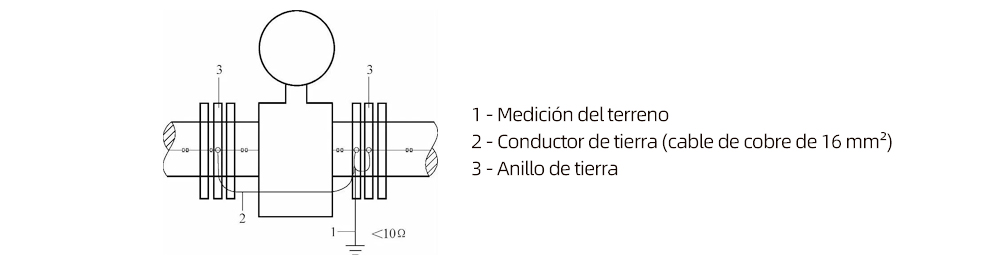 Figura 2-20 Anillo de tierra
