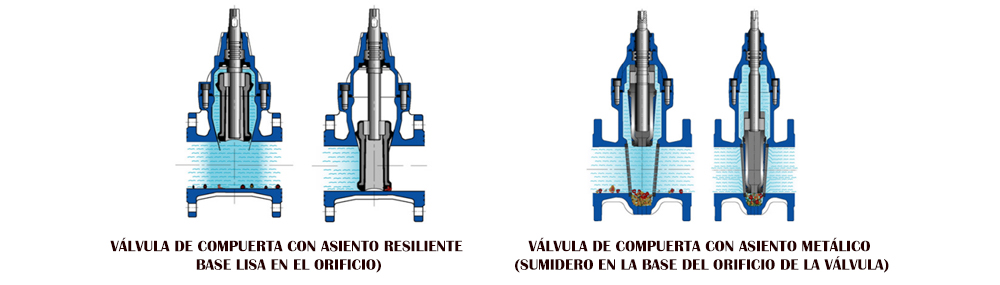 Válvulas de compuerta con asiento metálico vs. válvulas de compuerta con asiento resiliente2